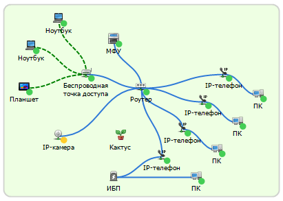 Network map
